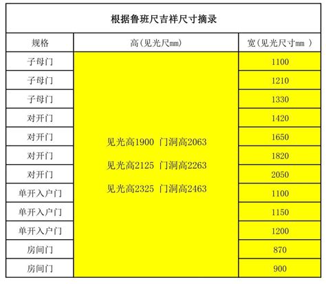 門尺寸風水